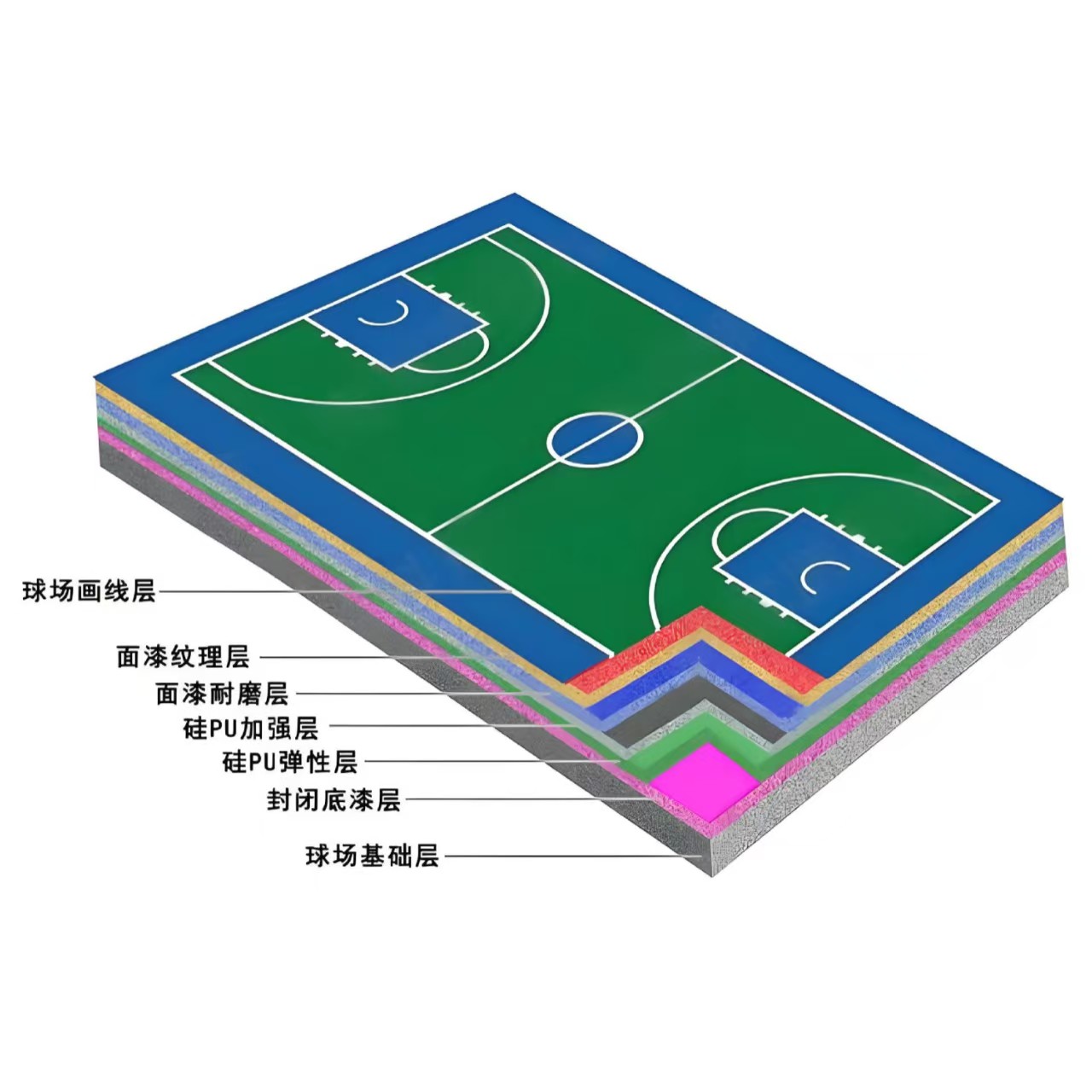 南充市硅PU材料塑胶跑道材料 - 方案